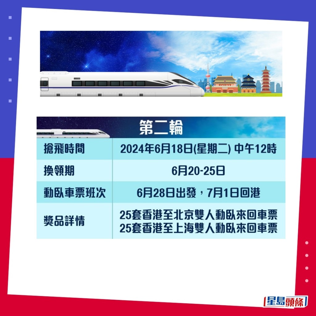 第二輪臥鋪高鐵派飛資料。MTR Mobile截圖
