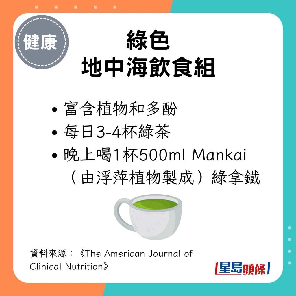 绿色地中海饮食组：饮食富含植物和多酚；每日3-4杯绿茶；晚上喝1杯500ml Mankai（由浮萍植物制成）绿拿铁