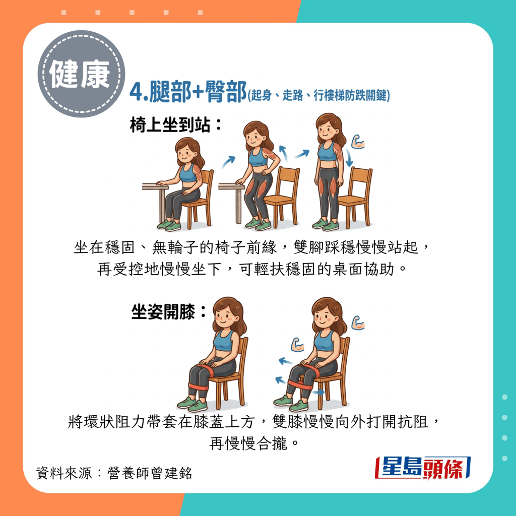 4.腿部+臀部（起身、走路、行樓梯防跌關鍵）