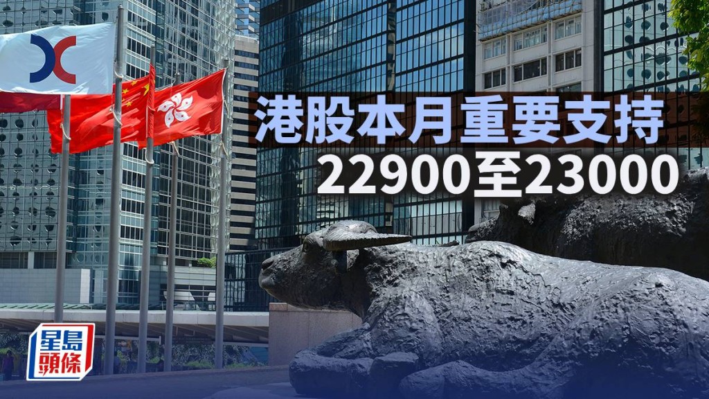 港股本月重要支持22900至23000｜古天后