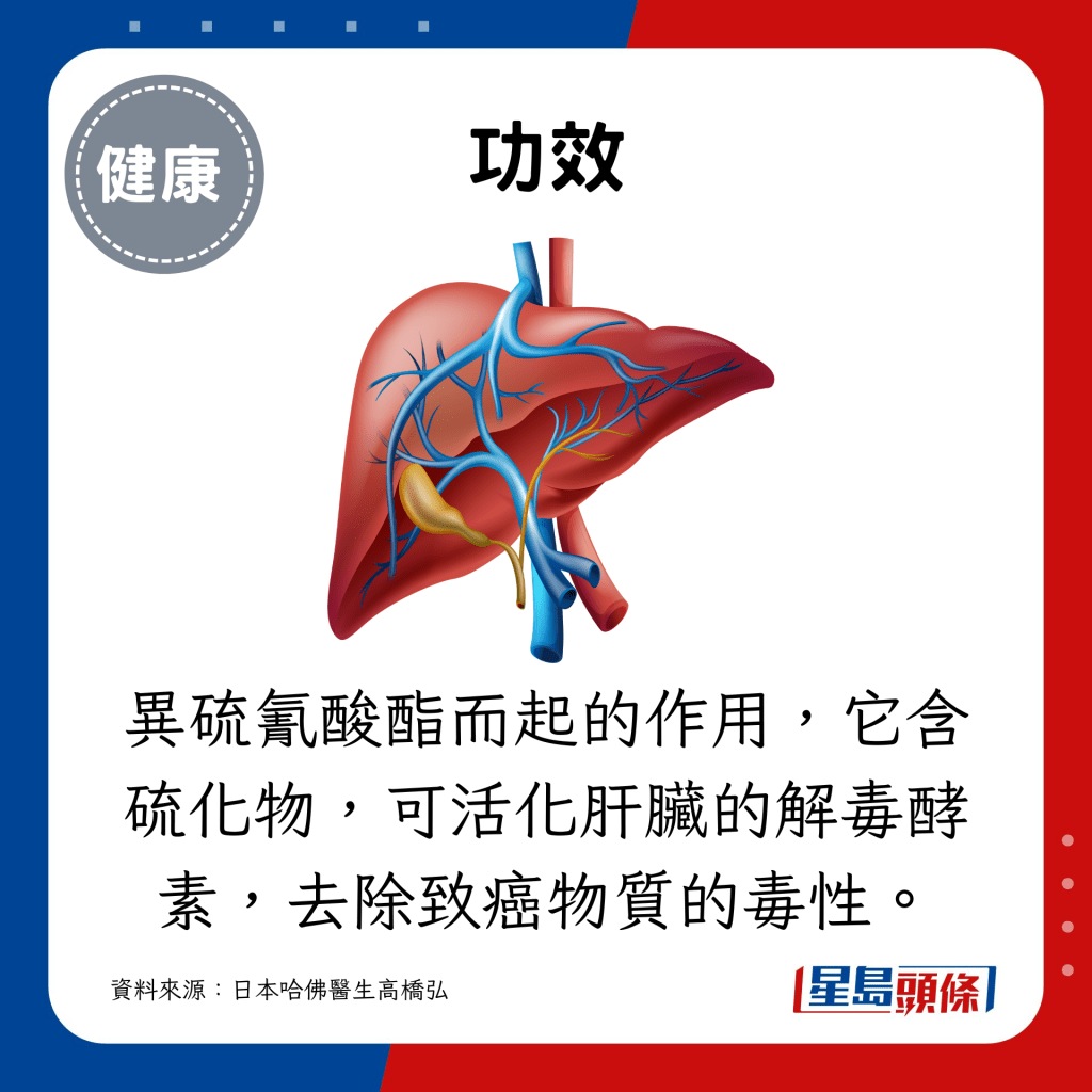 异硫氰酸酯而起的作用，它含硫化物，可活化肝脏的解毒酵素，去除致癌物质的毒性。