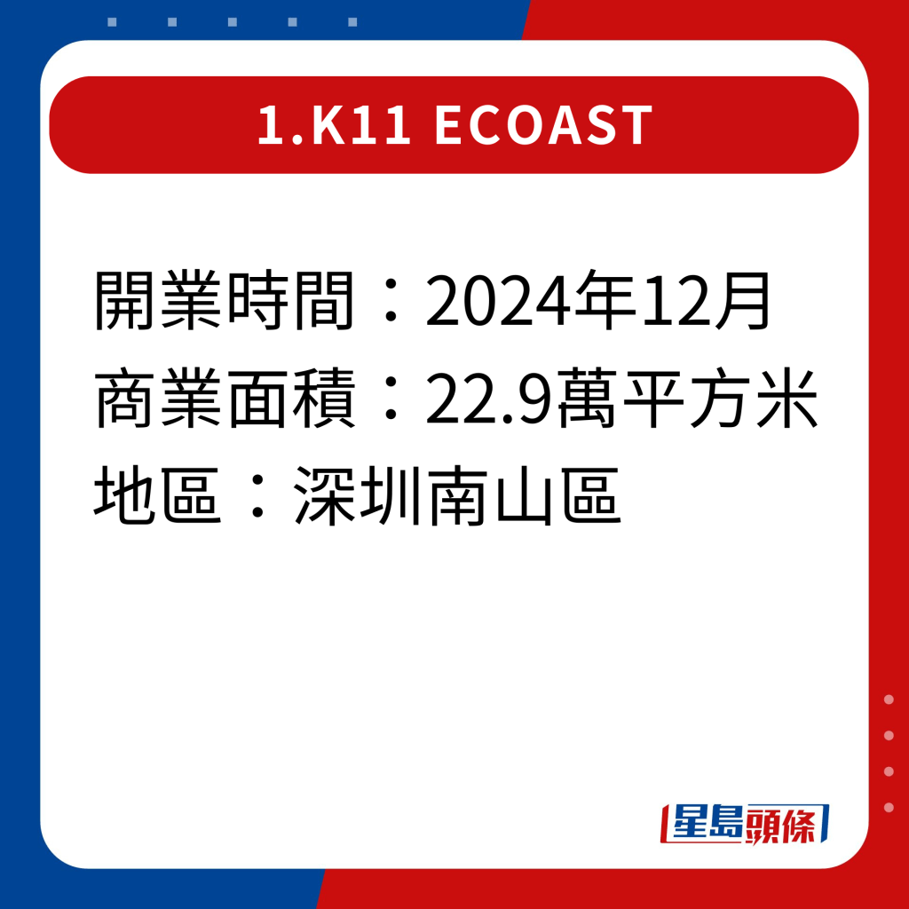 2024年深圳20家即將開幕新商場｜1.K11 ECOAST