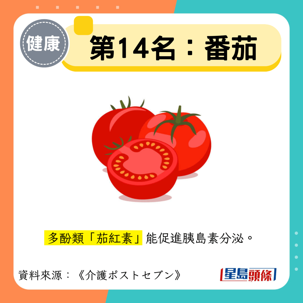 第14名：番茄