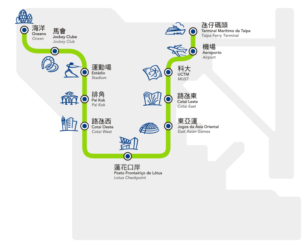 澳門輕軌氹仔線11個車站覆蓋氹仔市中心的住宅區、舊城區及旅遊區