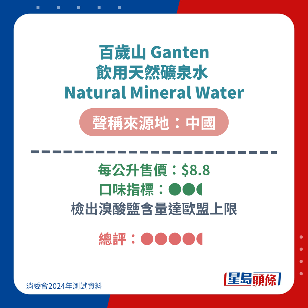 百歲山 Ganten 飲用天然礦泉水  Natural Mineral Water