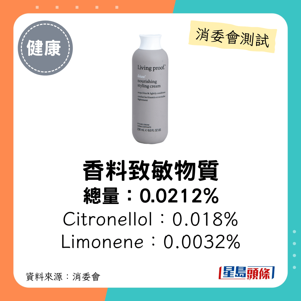 消委會髮泥髮蠟5星名單｜Living Proof. Nourishing Styling Cream香料致敏物總量約0.021%。