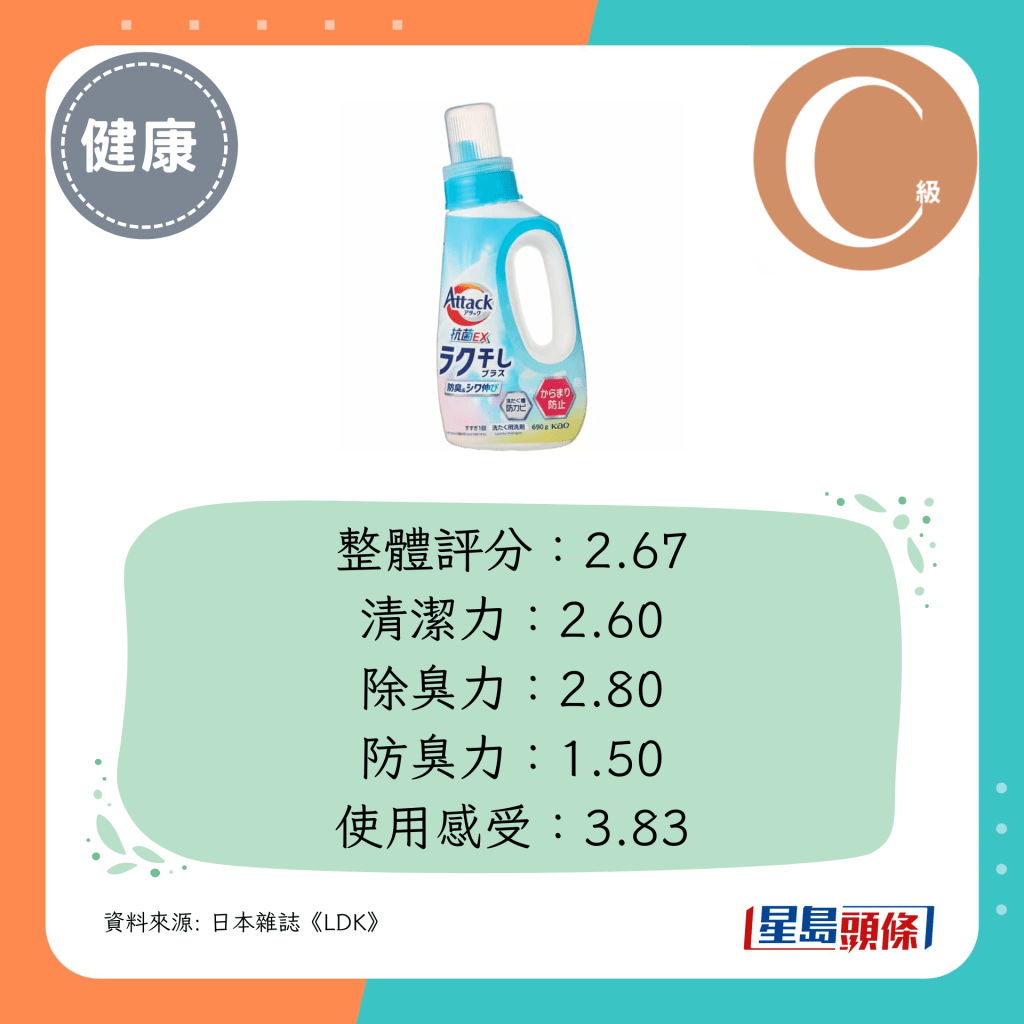 整体评分：2.67