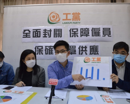 工黨調查發現逾四成人不獲公司提供口罩