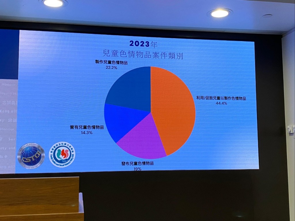 本港去年（2023年）兒童色情案件趨勢。