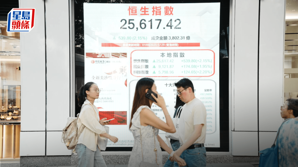恒指急升539點 阿里飆19%貢獻大市353點 比亞迪逆市挫5% 專家料資金輪流炒|港股收市