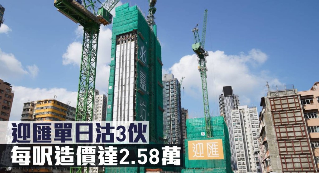 迎匯單日沽3伙,每呎造價達2.58萬。