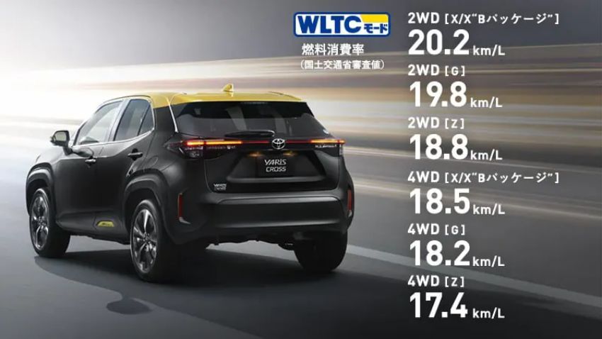 Toyota率先改用WLTP油耗測試標準，為旗下車系各個型號訂出平均油耗數值。