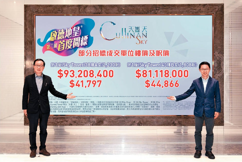 天璽.天第2期售出的10伙,成交價最高9320.84萬,呎價最高44866元。左為新地雷霆,旁為胡致遠。 天璽.天第2期售出的10伙,成交價最高9320.84萬,呎價最高44866元。左為新地雷霆,旁為胡致遠。