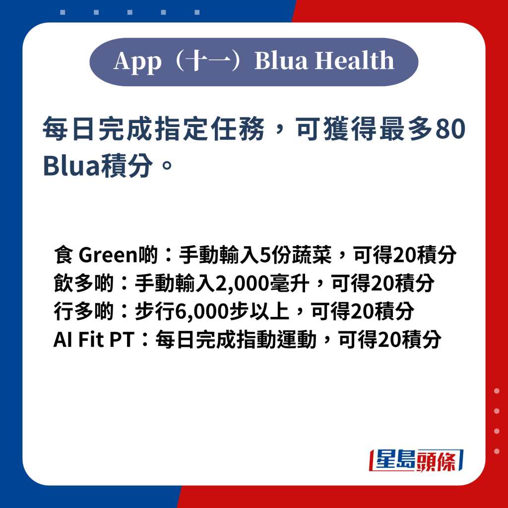 App（十一）Blua Health