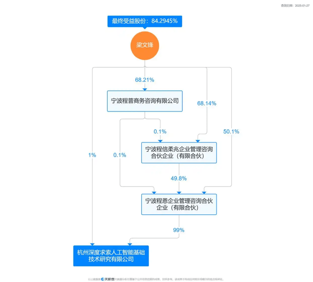 天眼查app資料。