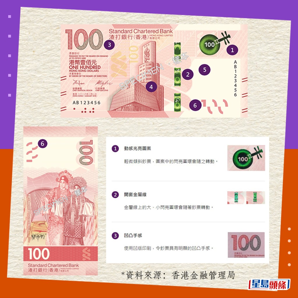 真鈔設計與防偽特徵｜2018系列香港鈔票（渣打發行）