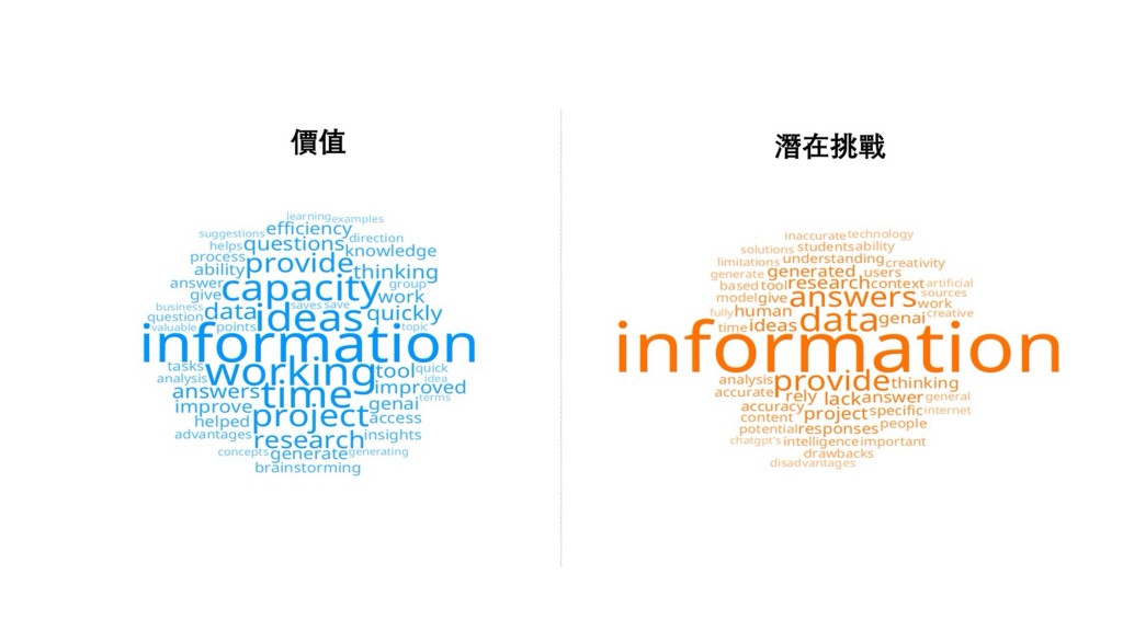 研究团队透过收集岭大学生的真实反馈，揭示了AIGC的价值与潜在挑战。