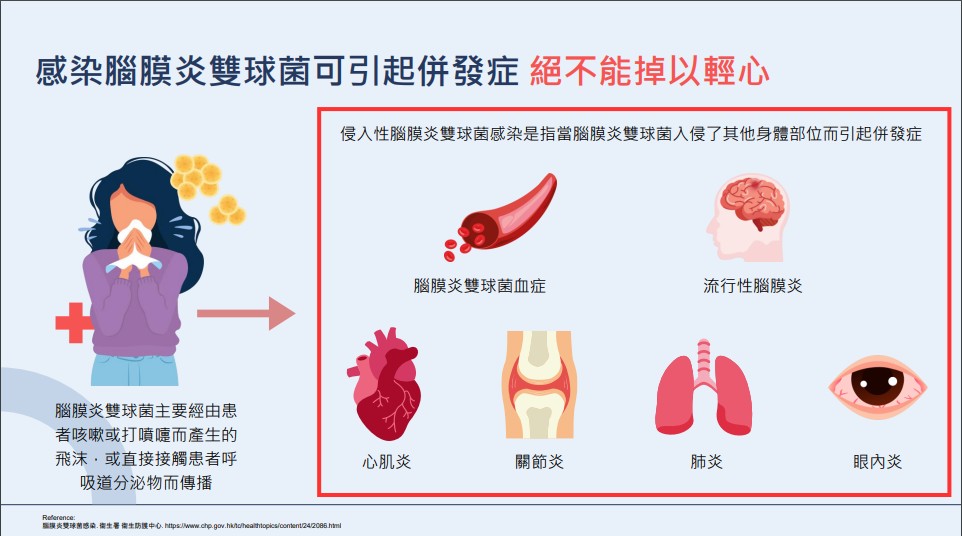 感染腦膜炎雙球菌可引起併發症。香港藥劑師學會