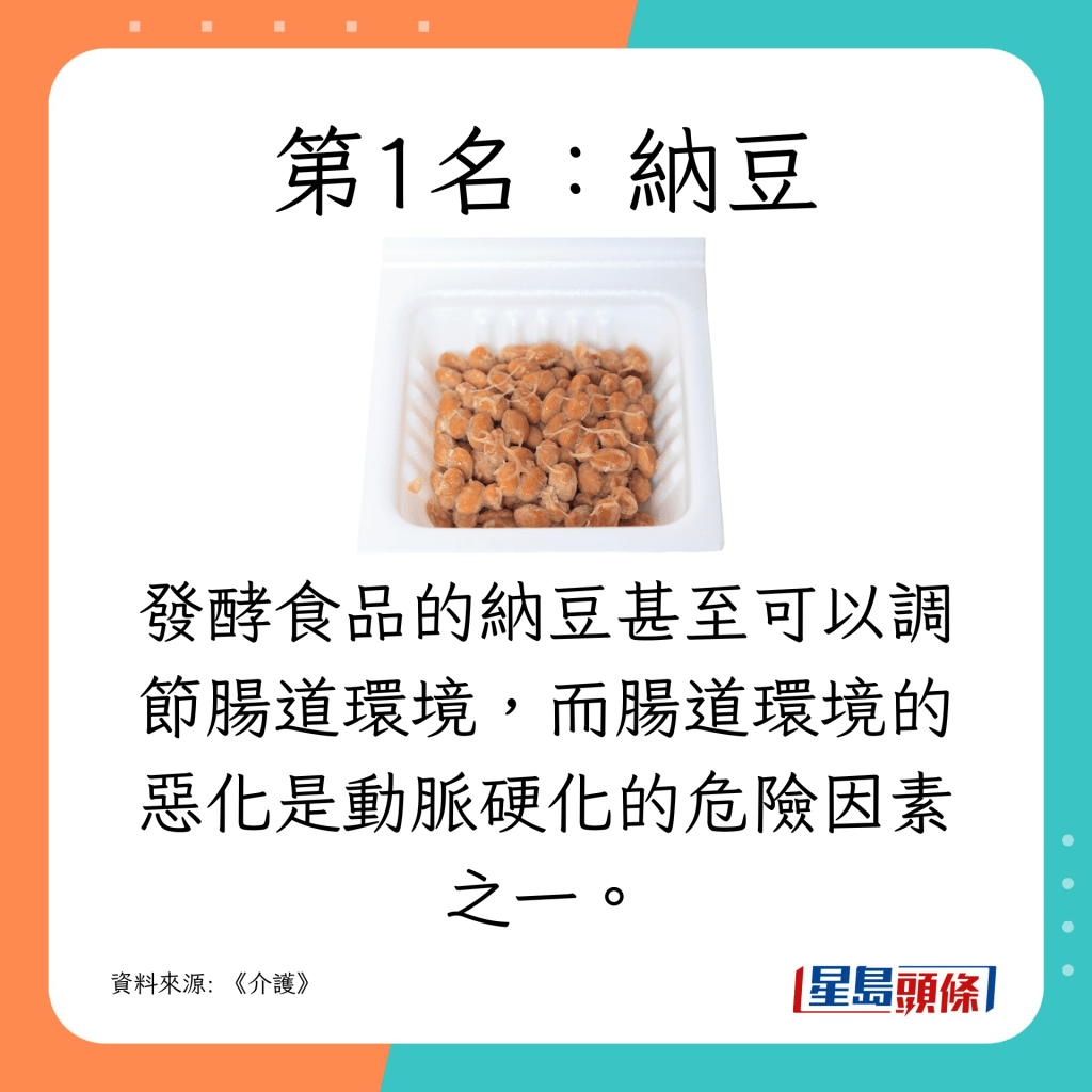 發酵食品的納豆甚至可以調節腸道環境，而腸道環境的惡化是動脈硬化的危險因素之一。