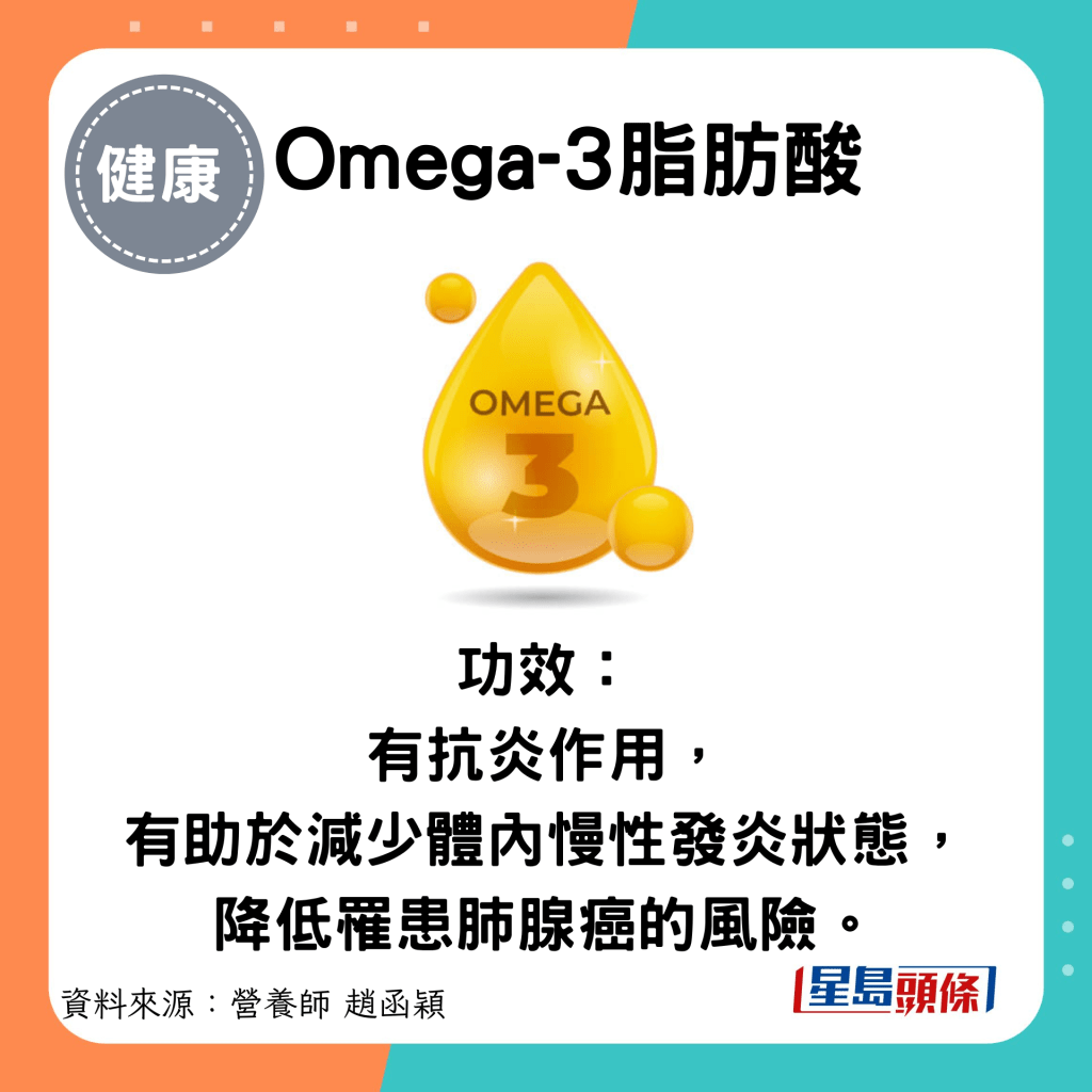 Omega-3脂肪酸：功效： 有抗炎作用， 有助於減少體內慢性發炎狀態， 降低罹患肺腺癌的風險。