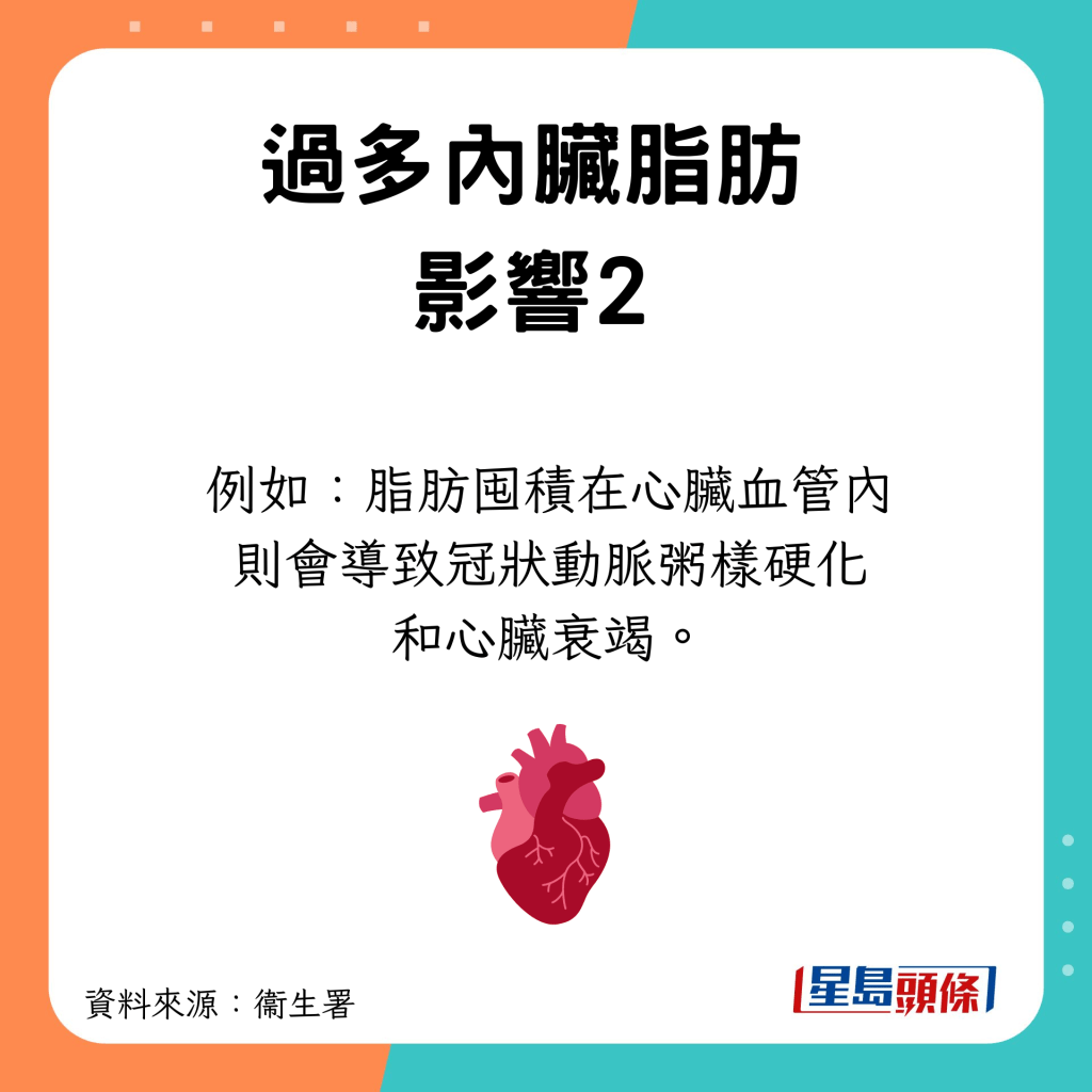 脂肪囤積在心臟血管內則會導致冠狀動脈粥樣硬化和心臟衰竭