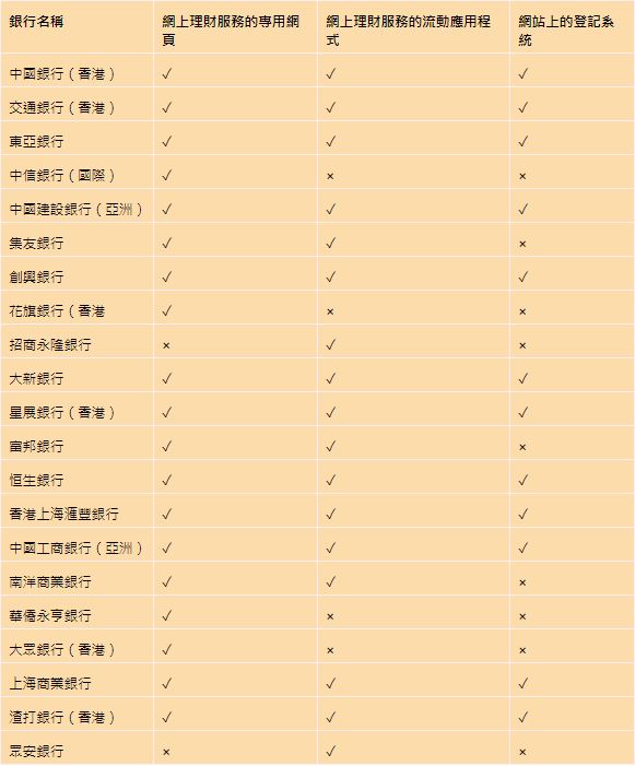 資料來源:現金發放計劃官方網站 資料來源:現金發放計劃官方網站