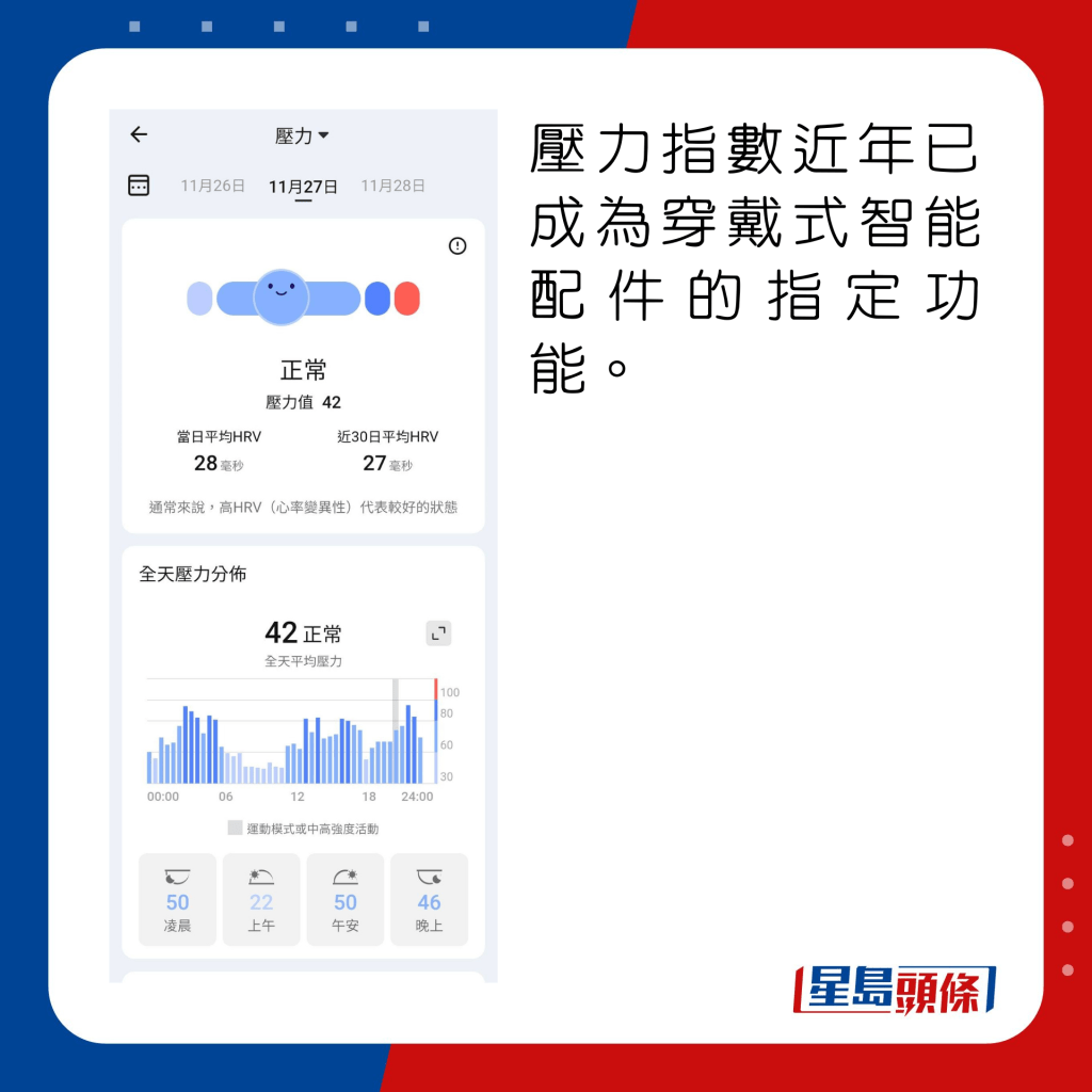 压力指数已成为近年穿戴式智能配件的指定功能。