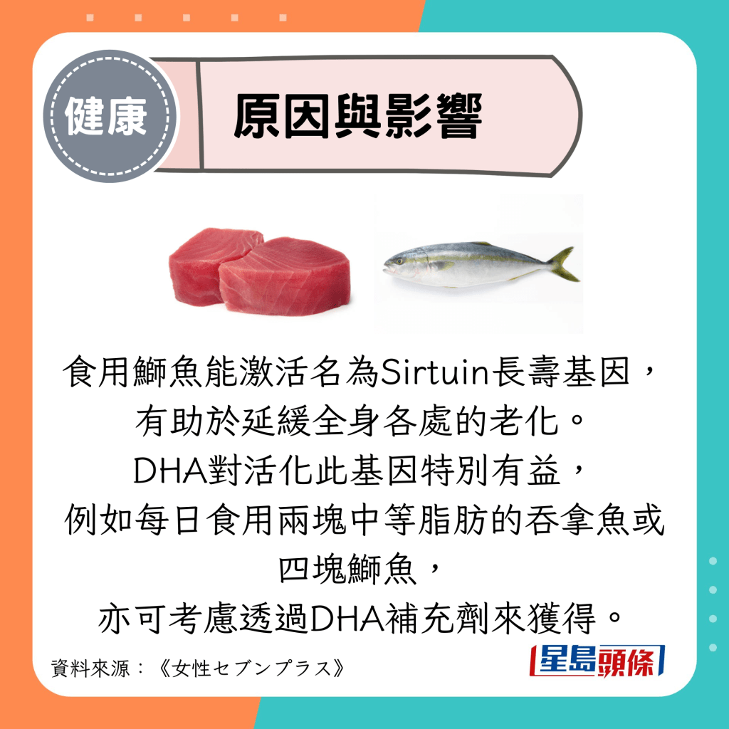 原因與影響：食用鰤魚能激活名為Sirtuin長壽基因， 有助於延緩全身各處的老化。 DHA對活化此基因特別有益， 例如每日食用兩塊中等脂肪的吞拿魚或 四塊鰤魚， 亦可考慮透過DHA補充劑來獲得。