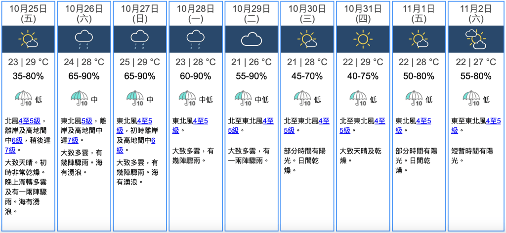 九天天氣預報