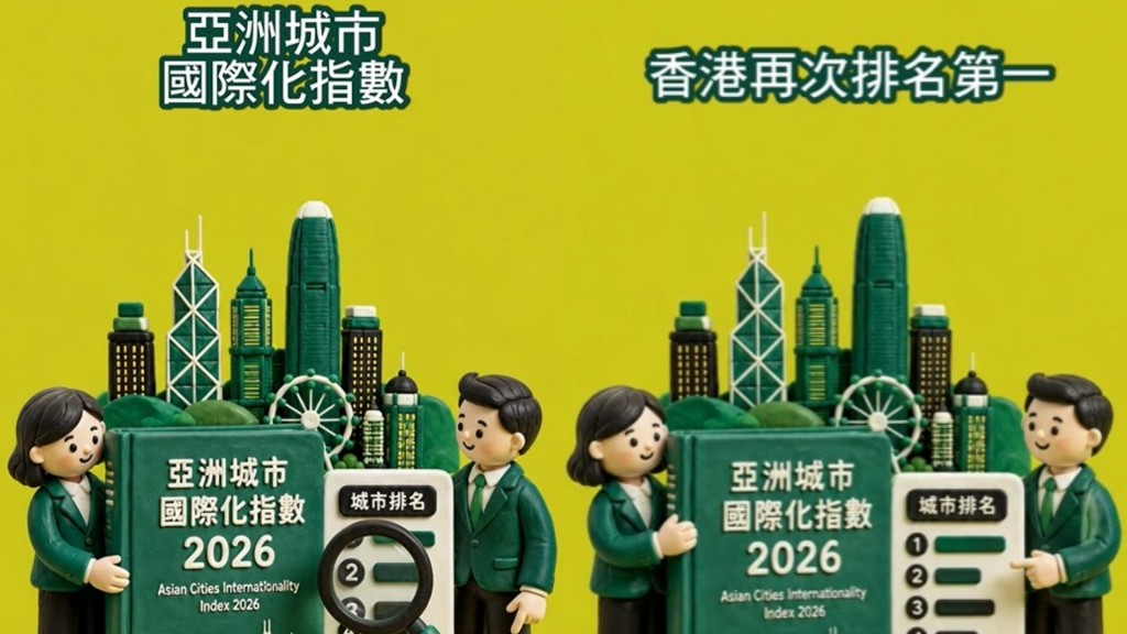 亞洲最國際化城市，香港再次排第一。