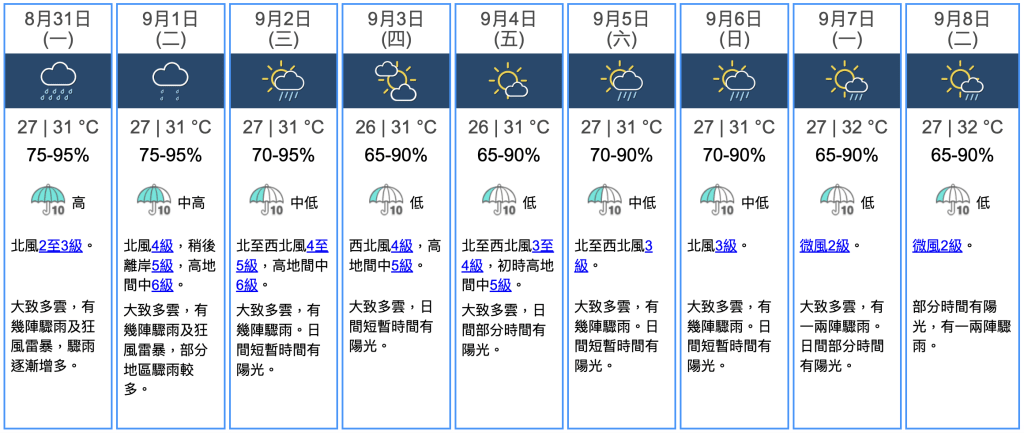 九天天氣預報 九天天氣預報