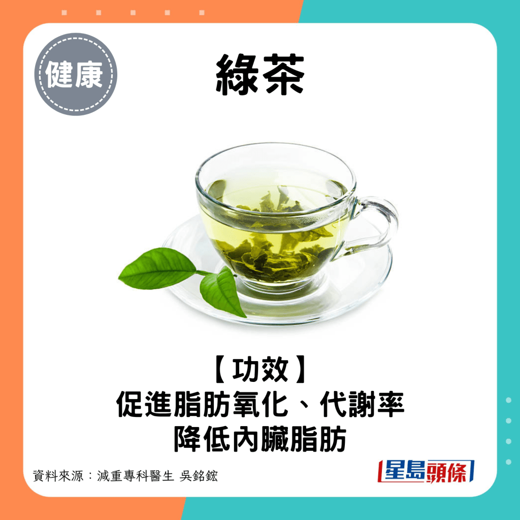 綠茶可促進脂肪氧化、代謝率及降低內臟脂肪。