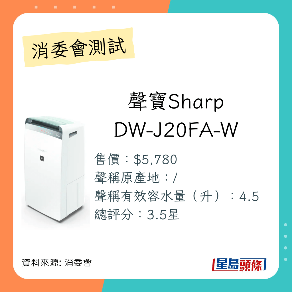 总评分获3至3.5分的抽湿机：声宝Sharp DW-J20FA-W