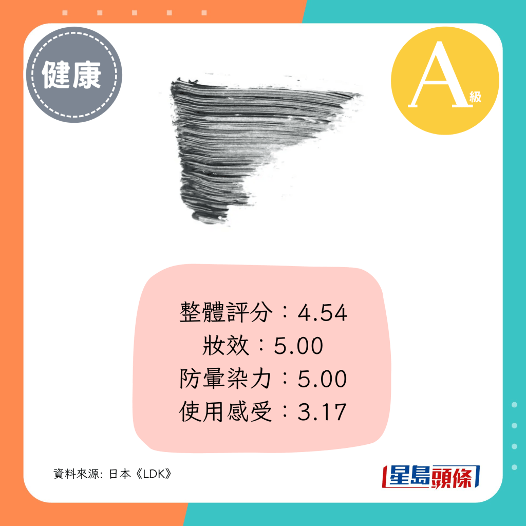 整體評分：4.54