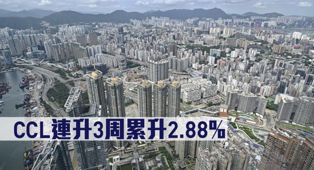 CCL連升3周累升2.88%。