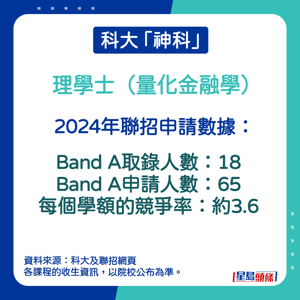 理學士（量化金融學）的2024年聯招申請數據。