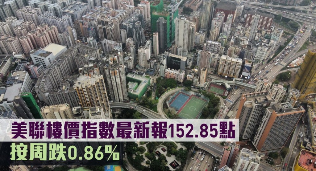 美聯樓價指數最新報152.85點，按周跌0.86%。