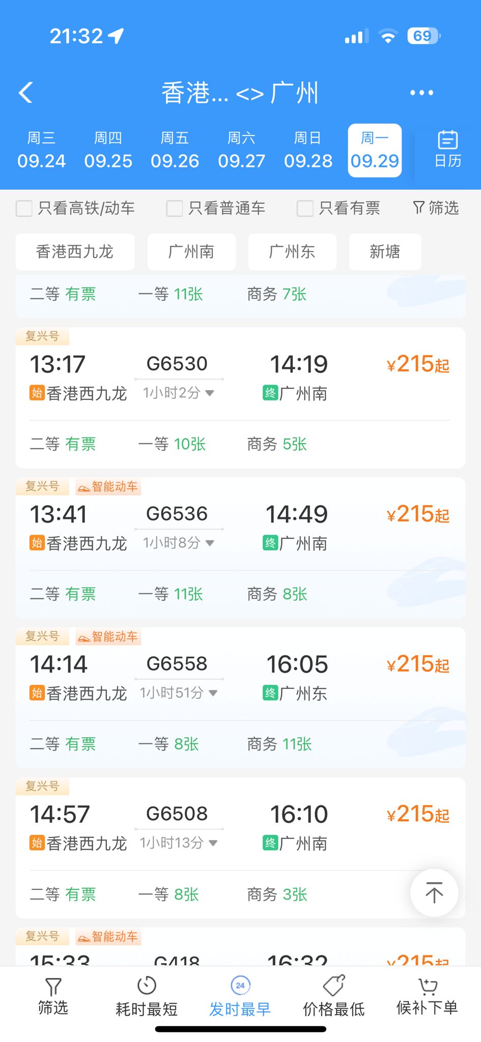 西九龍高鐵站出發的短途火車票仍然充裕。 西九龍高鐵站出發的短途火車票仍然充裕。