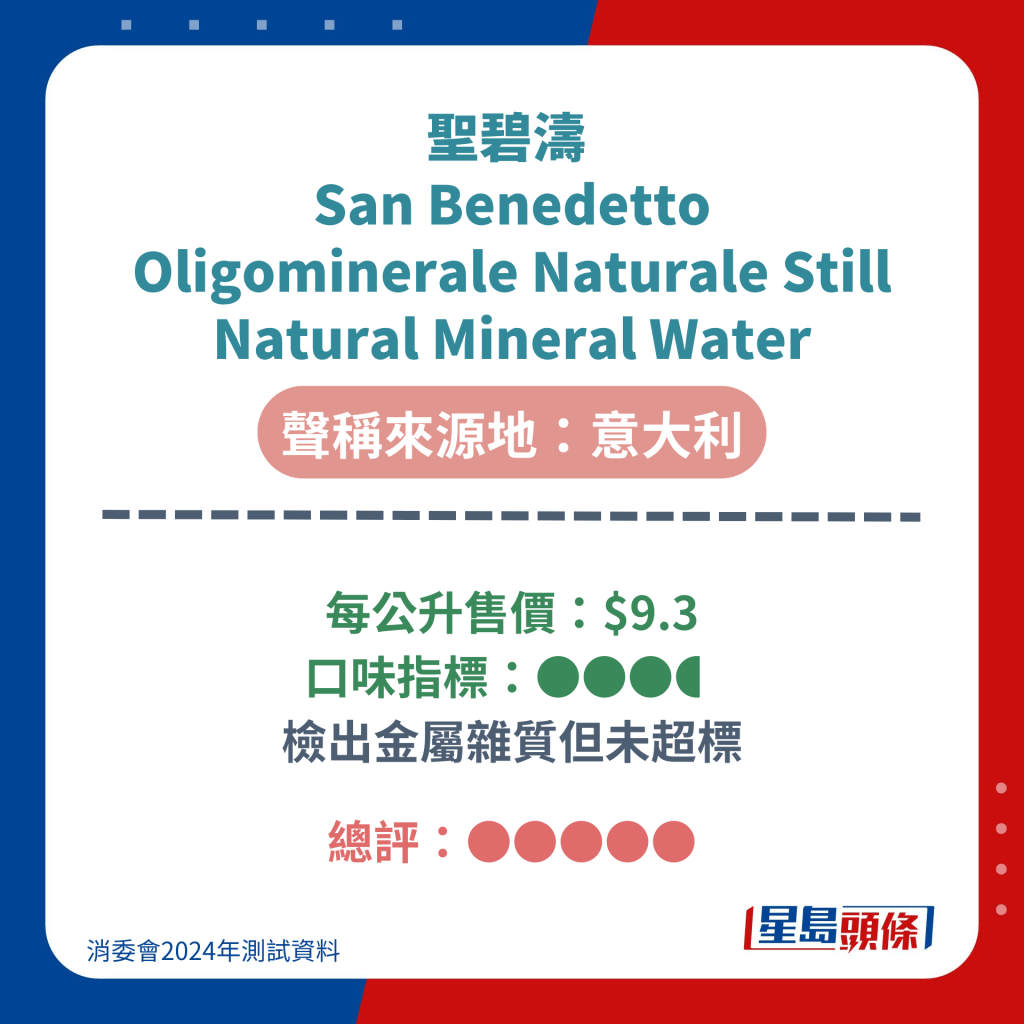 聖碧濤  San Benedetto  Oligominerale Naturale Still  Natural Mineral Water