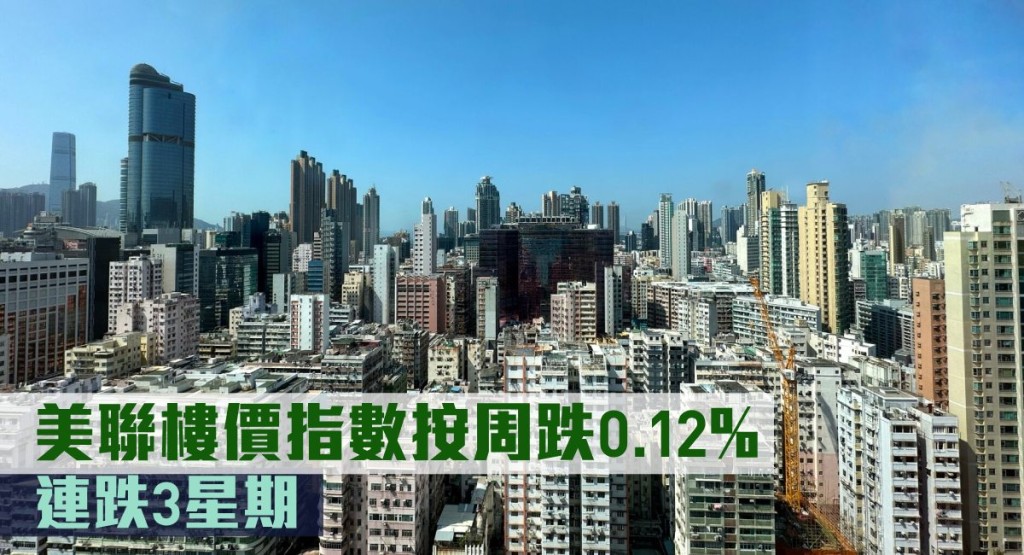 美聯樓價指數按周跌0.12%,連跌3星期。