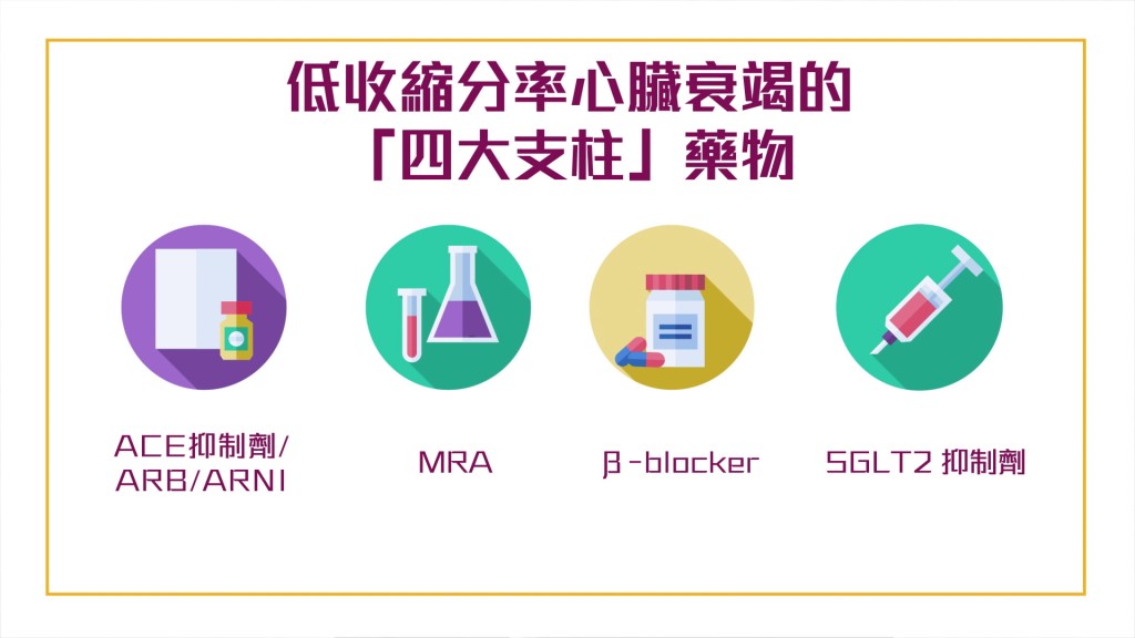 歐美心臟學會⁶,⁷推薦一併使用「四大支柱」藥物作為HFrEF心臟衰竭患者的基礎治療，以降低因病情惡化而再度住院甚至死亡的風險。