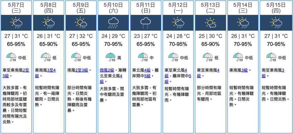 九天天氣預報