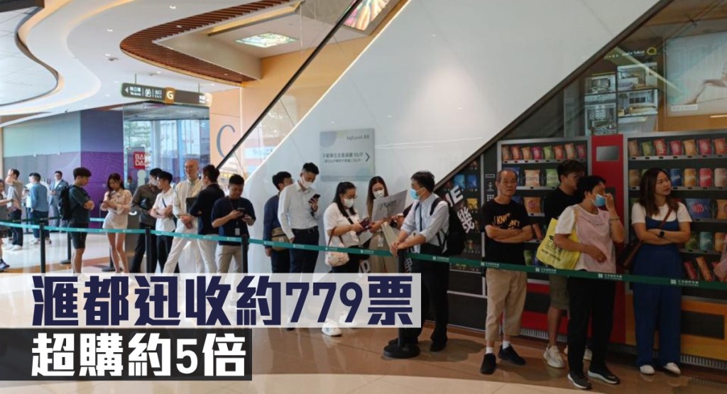 滙都迅收約779票,超購約5倍。