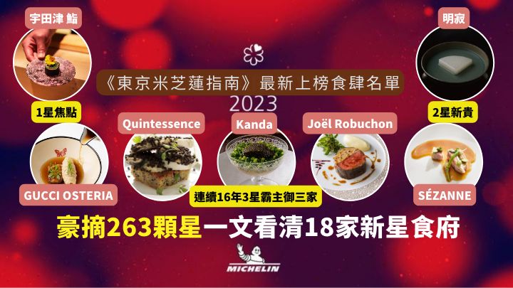 《東京米芝蓮指南2023》名單公布，200家食肆合共摘取263顆星星。