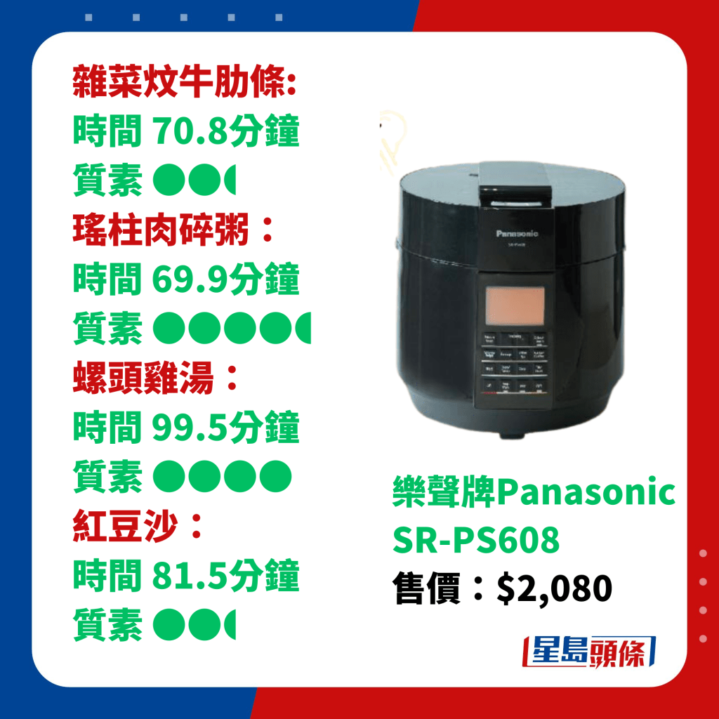 消委會壓力煲 烹煮時間及質素實測｜樂聲牌Panasonic SR-PS608