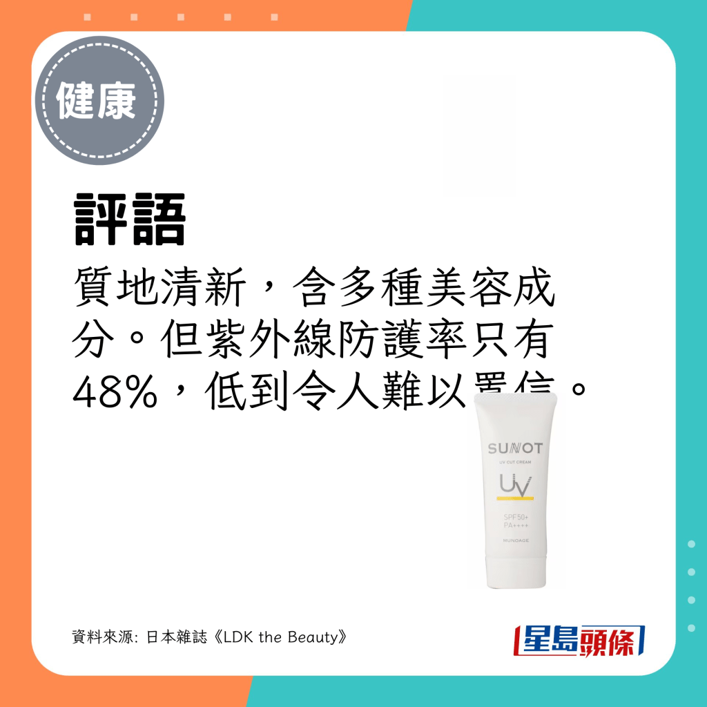 質地清新，含多種美容成分，但紫外線防護率只有48%（MUNOAGE SUNOT UV Cut Spray）