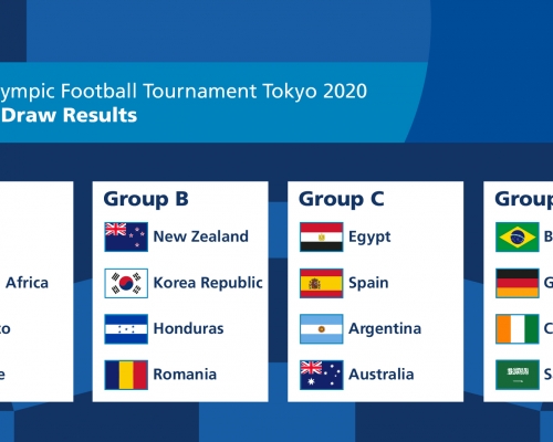東京奧運男子足球賽已經抽籤，矚目是D組巴西對德國。 國際足協官方圖片