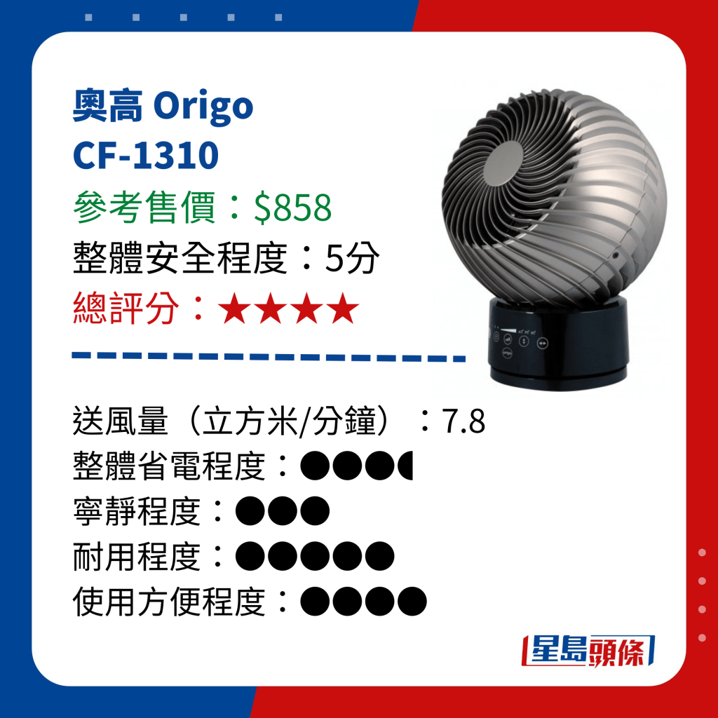 消委会测试 14款循环电风扇 - 奥高 Origo  CF-1310