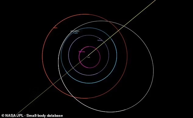 小行星2024 XN1料会在距离地球721万公里处掠过。网图 小行星2024 XN1料会在距离地球721万公里处掠过。网图