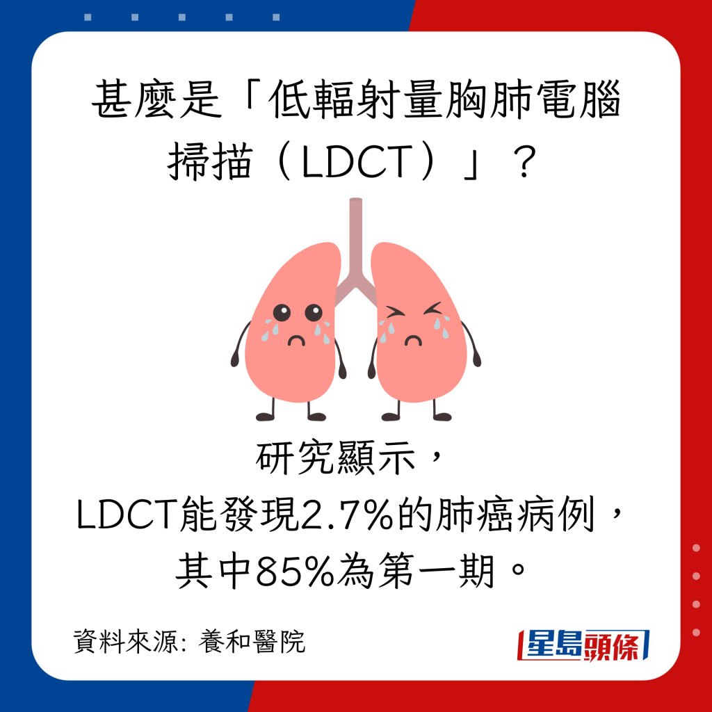 甚麼是「低輻射量胸肺電腦掃描（LDCT）」